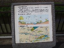 天神森橋由来