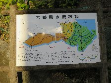 六郷用水流路図